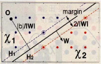 図 13: 学習サンプルが存在しない空間