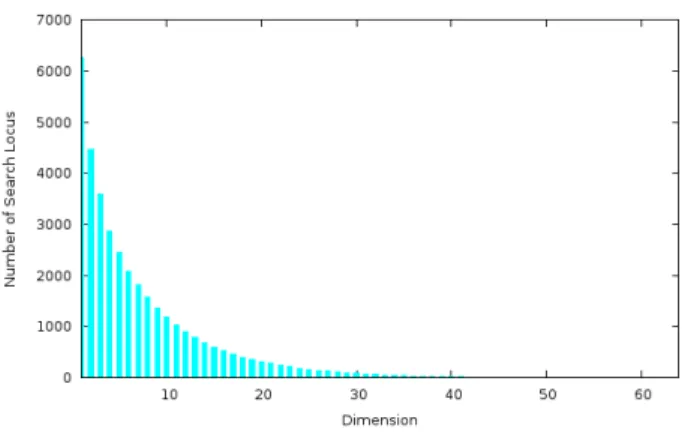 図 13 閾値に対する計算時間の変化 Fig. 13 Computation time vs. Threshold