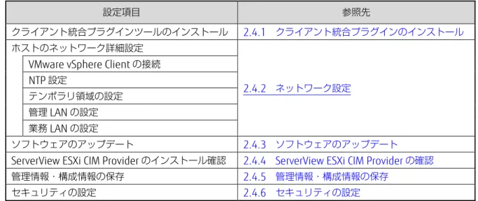 図  2-40  セキュリティ警告画面（Internet Explorer） 