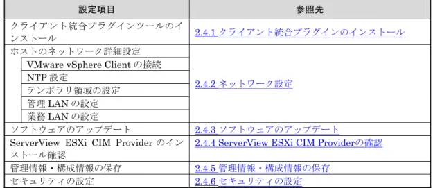 図 2-51  セキュリティ警告画面（Internet Explorer） 