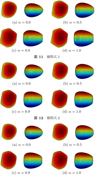図 9 入力点群