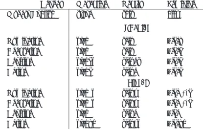 Table 1. examples of Old English nouns and their inflections (from Quirk &amp; Wren, 1957)