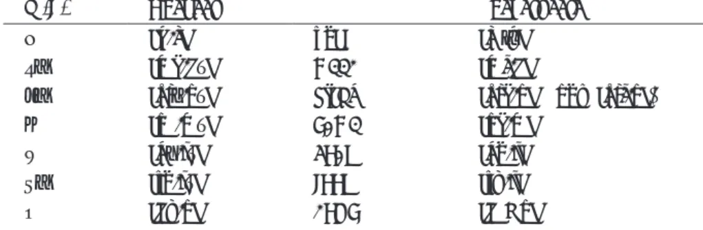 Table 6. Comparison of the pronunciation of Chaucer and Shakespeare's English (Baugh &amp; Cable, 1993, p