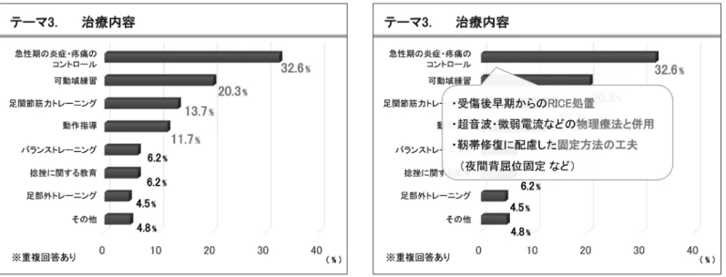 図 7　 図 8　 うことです。 ―― 疾患数としては全体的に減っているので すか？ 浦辺： 絶対に減ってはいないと思います。 ―― にもかかわらず、治療機会が減っている のではないか？　というのは？ 浦辺： 図 5-2 にあるように、今回の回答者 の 38.3% は比較的、診る機会があるとい う回答でしたが、逆に言うと、残りの方々 は診ていないということです。だから、現 場なり、それぞれの医療機関で診ているけ れども、場所によってはあまり診ていない ということでした。月に数例程度が 19.9％、年間 10
