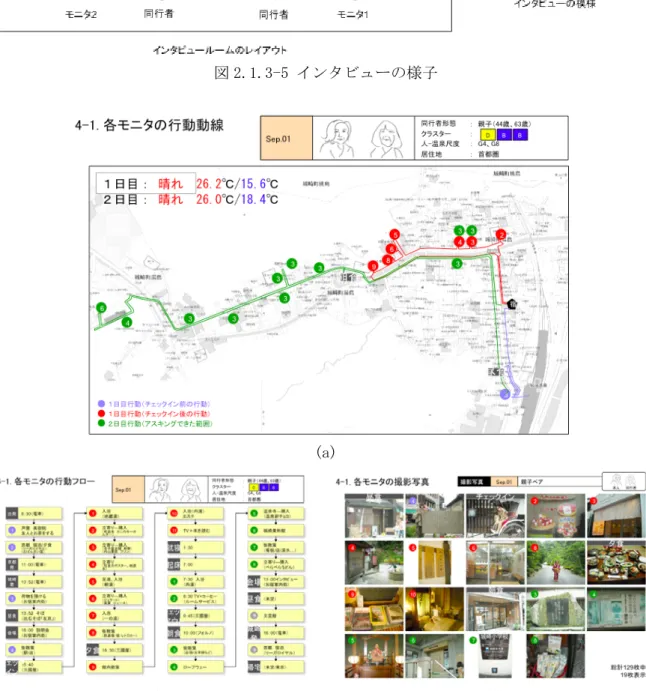 図 2.1.3-6 各モニターの行動動線 