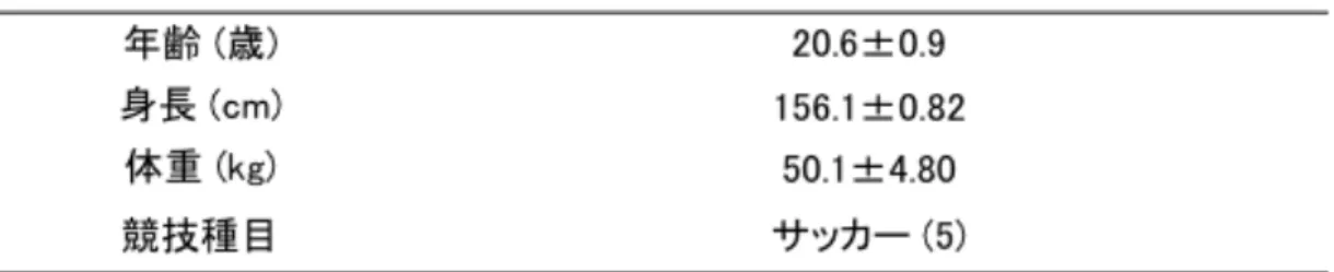 図 表  