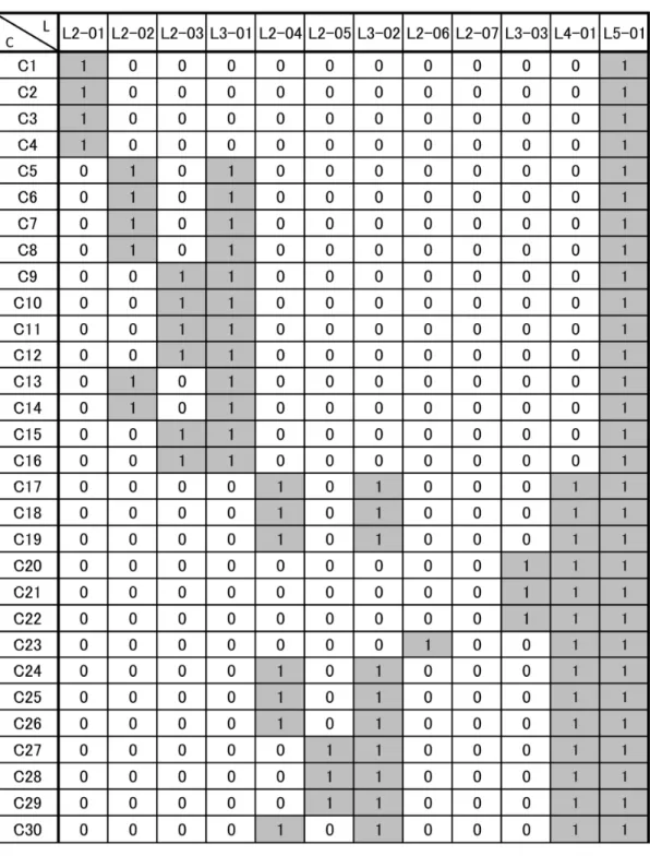 表 11  カードとラベルの対応表２－（２） 