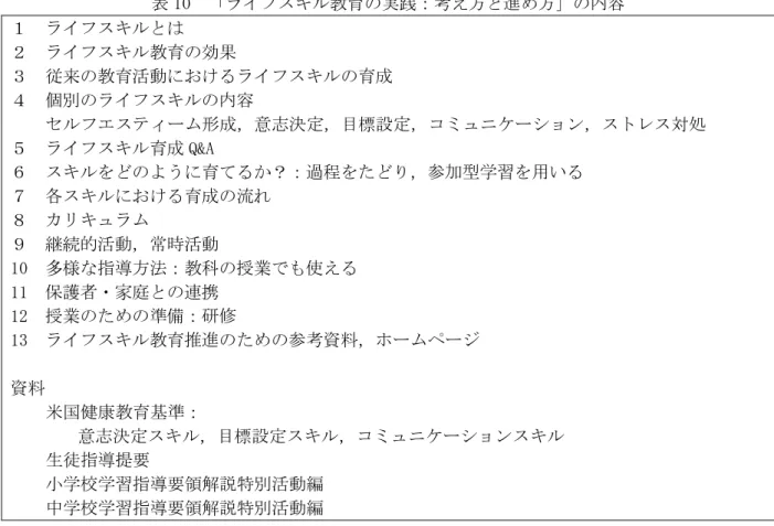 表 10  「ライフスキル教育の実践：考え方と進め方」の内容    １  ライフスキルとは  ２  ライフスキル教育の効果  ３  従来の教育活動におけるライフスキルの育成  ４  個別のライフスキルの内容  セルフエスティーム形成，意志決定，目標設定，コミュニケーション，ストレス対処  ５  ライフスキル育成 Q&amp;A  ６  スキルをどのように育てるか？：過程をたどり，参加型学習を用いる  ７  各スキルにおける育成の流れ  ８  カリキュラム  ９  継続的活動，常時活動  10  多様な指導方