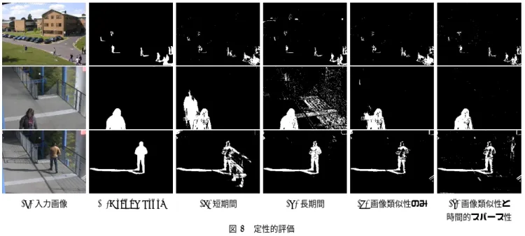 Fig. 8 Qualitative evaluation.