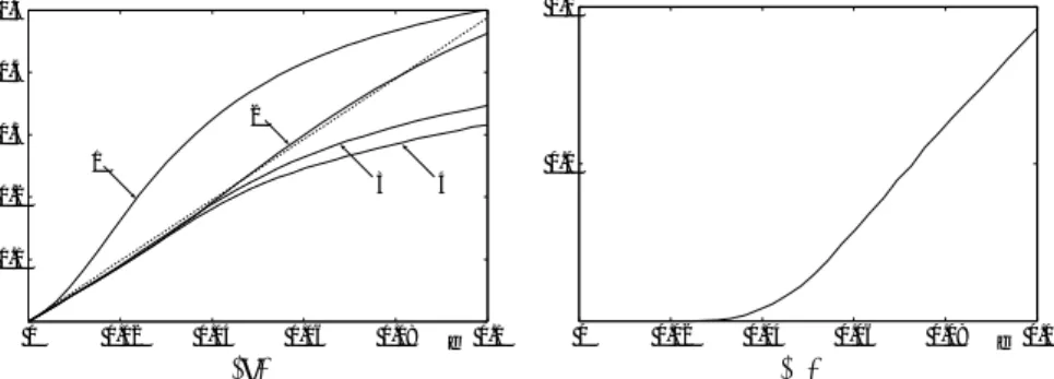 図 4 (a) 図 2(a) のデータに対する RMS 誤差．横軸は相対ノイズレベル  ． 1. Fitzgibbon ら， 2. 超精度くりこみ法， 3. Szpak ら , 4