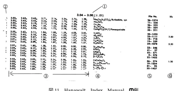図 11  Hanawalt  Index  Manual  の例 