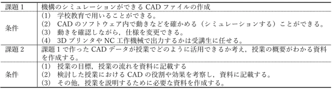 表 3.4  デジタルものづくり応用（演習）課題  課題 1  機構のシミュレーションができる CAD ファイルの作成  条件  (1)  学校教育で用いることができる。 (2) CAD のソフトウェア内で動きなどを確かめる（シミュレーションする）ことができる。  (3)  動きを確認しながら，仕様を変更できる。  (4)  3D プリンタや NC 工作機械で出力するかは受講生に任せる。  課題 2  課題 1 で作った CAD データが授業でどのように活用できるか考え，授業の概要がわかる資料 を作成する。