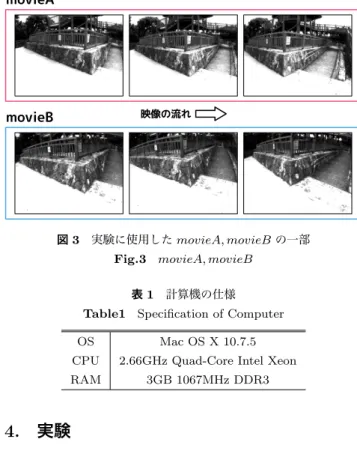 表 1 計算機の仕様 Table1 Specification of Computer