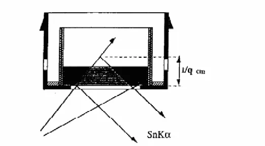 図 5.9-3 試料のくさび効果を示す試料容器の断面図[4] 