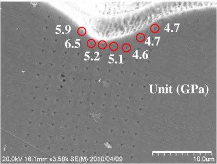 Fig. 3.2 Results of nanoindentation of iron with 2.4 mJ, 2.4×10 14  W/cm 2 . 