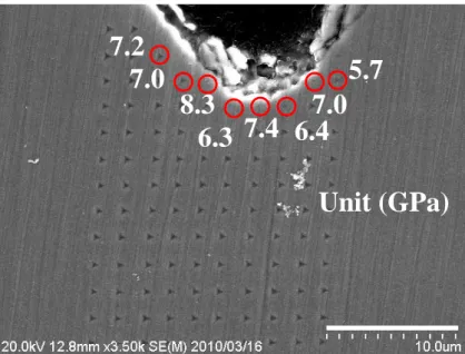 Fig. 3.4 Results of nanoindentation of iron with 6.8 mJ, 6.7×10 14  W/cm 2 . 