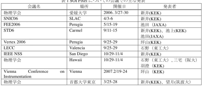 表 1 SOI Pixel についての会議での主な発表 