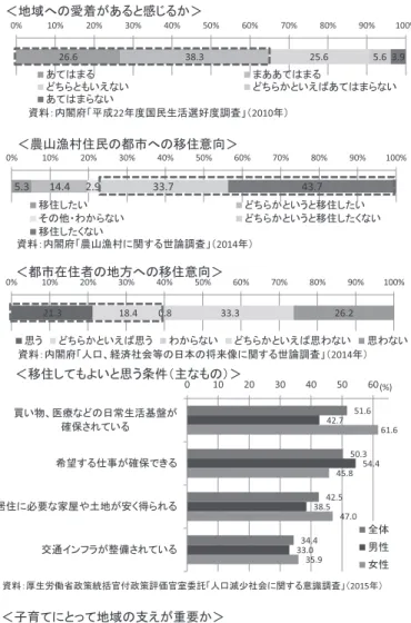 図 10　内閣府世論調査