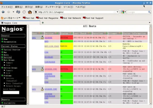 図 3. Nagios による DataNode のサービス障害の検知の様子 