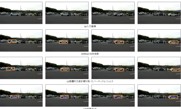 図 13 Car2 の追跡結果 (frame 0080,frame 0131,frame 0150,frame 200)