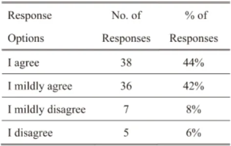 Table 4.  Student  Teachers'  I nterest  in  Developing  their Reading  Aloud  Abilities (N=86)