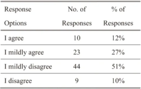 Table  11.  Student  Teachers'  Self  Evaluation  of  their Ability  to  Read  Aloud (N=86)
