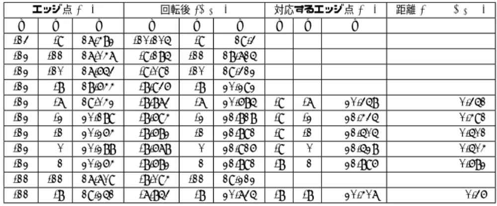Table 3 The comparison of each method