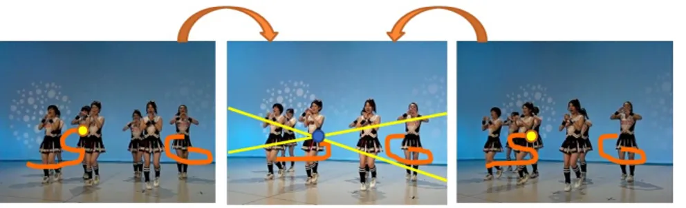 図 5 獲得される多視点映像の例 Fig. 5 example of multiple camera video