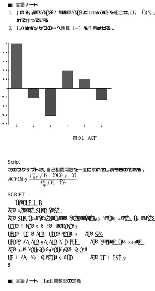 図 9.1 ACF