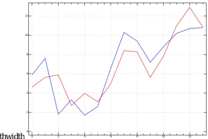 図 9.4 data =blue fitted=red
