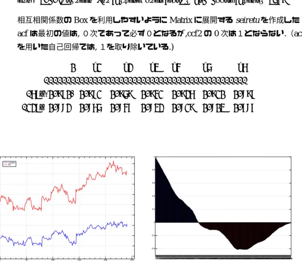 図 9.5 NY-LONDON Stock price(1994,242days)