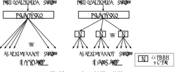 図 11 カウンタ処理の分散 Fig. 11 Distribution of IP counter processing