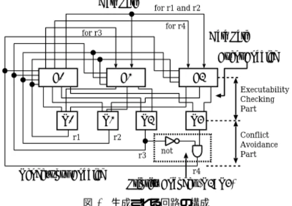表 2 図 1 に対するマルチランデブ表 Table 2 Rendezvous table for Fig.1