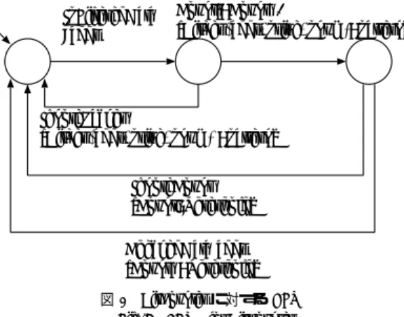 図 8 BitCounter に対する EFSM Fig. 8 EFSM for BitCounter
