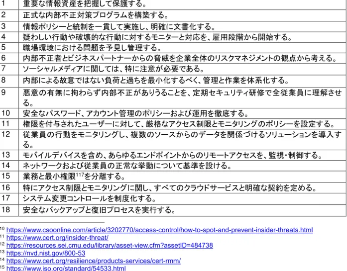 表 16：CERT Common Sense Guide