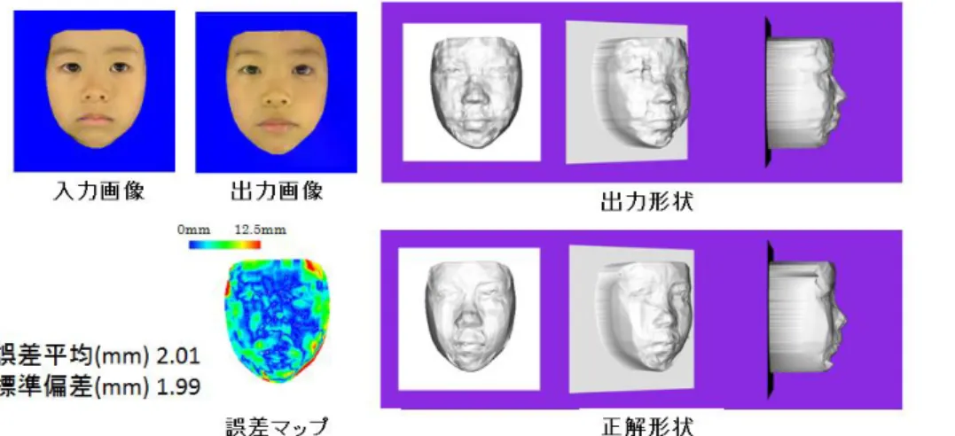 図 8 最も誤差の小さい例  図 9 2 番目に誤差の小さい例  図 8 最も誤差の小さい例 図9 2 番目に誤差の小さい例 図10 最も誤差の大きい例  図 11 最も誤差が平均誤差に近い例 