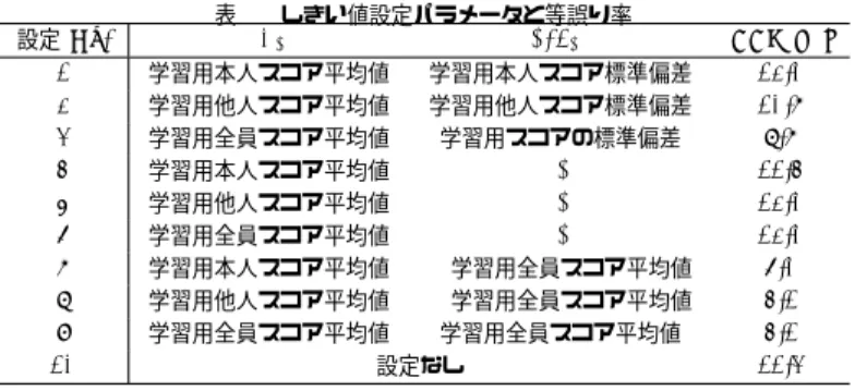 図 8 データ取得の様子