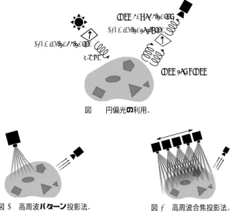 表 1 シーン中に含まれる成分．