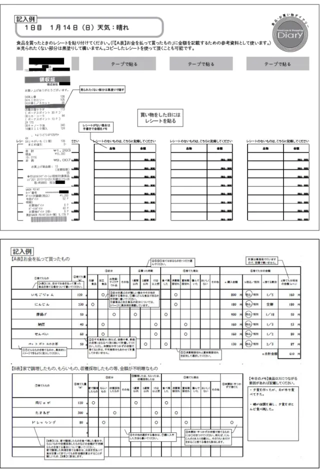 図  2  食品・お買い物ダイアリー（介入群の前半２週間と非介入群の４週間用） 