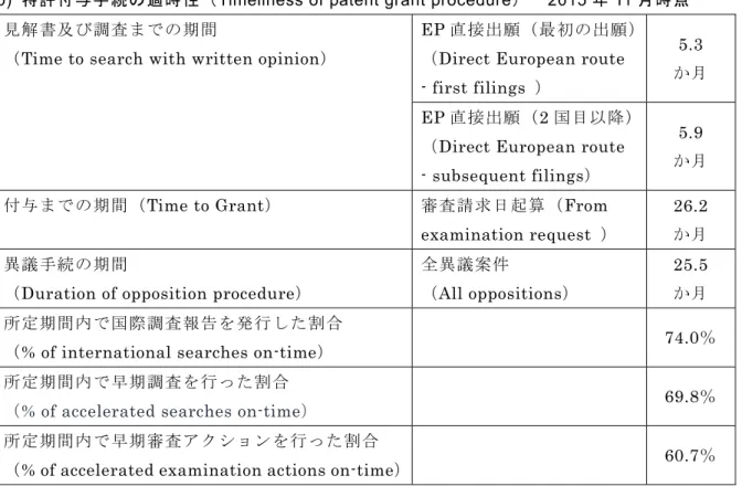 表 EP-1 EPO の 品 質 指 標 (a)  ー ー 満 足 度 Customer satisfaction  