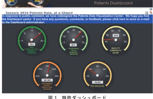 図 1 特 許 ッ ー ド                                                   