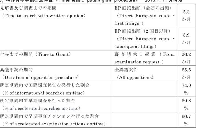 表 4 EPO の 品 質 指 標 (a)  ー ー 満 足 度 Customer satisfaction  