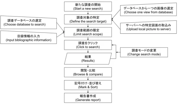 図 CN-3 D-System  使用 ロー  ま 先行意匠調査に関するノウ ウを審査官同士 共有する の ステ ム ツ し ワ 通信等の幾 の手段 情報を伝達し 随時 に交流し スを共有し いる。 2.3.2  審査品質の ク 2.3.2.1  調査の ク／起案の ク／手続の ク／図面理解 ク ■  SIPO に る回答  第 者に る起案チ の有無：有  第 者に る手続チ の有無：有  第 者に る 面理解チ の有無：有 