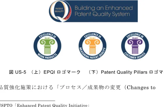 図 US-5  EPQI ロ ーク  Patent Quality Pillars ロ ーク