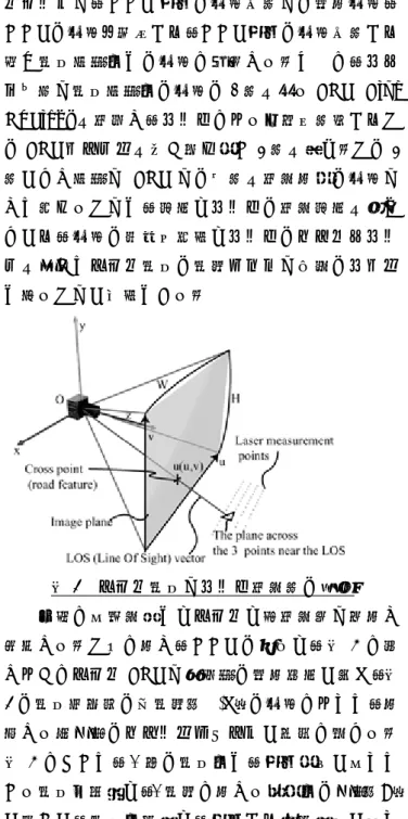図 2  正逆による位置・姿勢計算の効果  図 3  測位誤差  ３．画像・レーザ複合による地物位置計測  MMS に標準で搭載されているレーザスキャナは， 1 秒あたり 13575 点の計測を行う性能を持つ．同レ ーザスキャナでは 40 ㎞/h で走行した場合，レーザ計 測点は走行方向に 14 ㎝程度，横断方向に 9 ㎝程度の 間隔がある．レーザスキャナの欠点として，移動し ながらのスキャン計測はどうしてもサンプル点の計 測となり計測対象のエッジが捕捉できない．  一方，カメラ画像では物体のエッジ情報を容