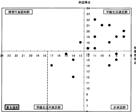 Fig. 4.3  B  Eo)FF= ; E i, ij i l "=+ *    {  =  :  j };     :  ,:   =  Fig. 4.4  c  Ea) = E , i  f =+ ! *""‑