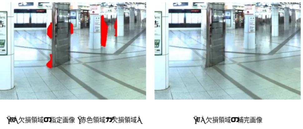 Fig. 6 Interpolation for human regions using image inpainting method.