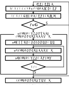 Fig. 1 Flow diagram of the proposed method.