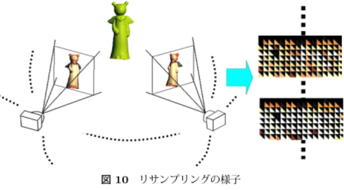 図 10 リサンプリングの様子