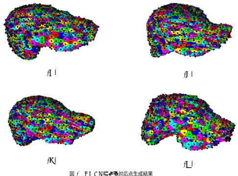 図 2 体型正規化後の画像 Fig. 2 Normalized Images